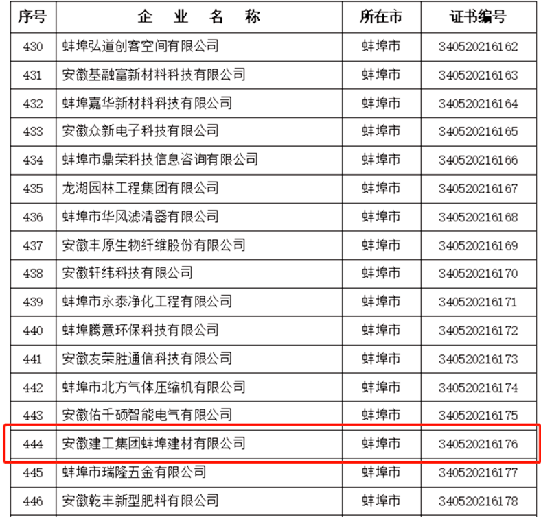 蚌埠建材入選2021年安徽省高新技術企業培育庫2_副本_副本_副本.png